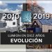 Evolucion-de-Lumion-render